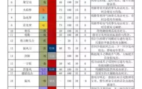 复刻集中技能