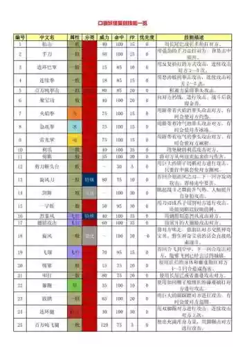 复刻集中技能插图 复刻集中技能插图