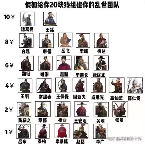 诸侯争霸阵容_1插图1