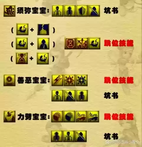 梦幻西宝宝装备打造技巧插图1