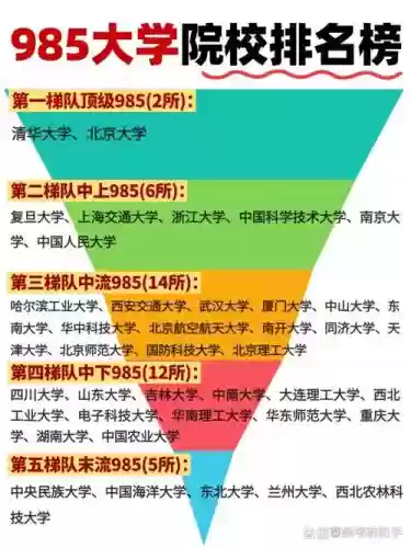 大学阵容介绍插图1