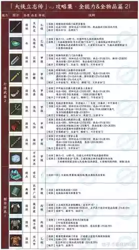 手游传教士带什么武器插图1