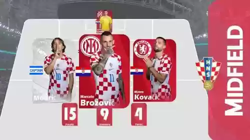 决赛克罗地亚阵容插图1