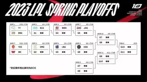 tft阵容规划插图 tft阵容规划插图