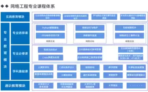 ict相关技能