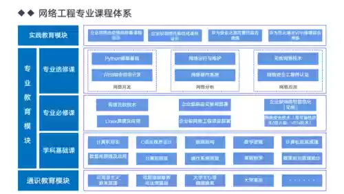 ict相关技能插图