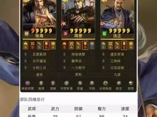 法证阵容搭配插图