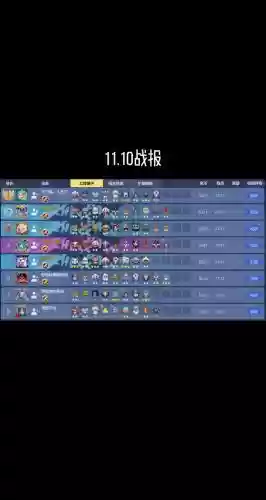 最佳求生阵容插图1