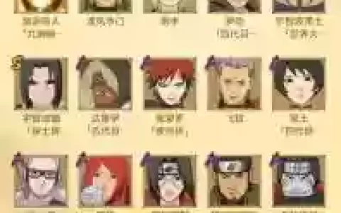 神仙阵容火影