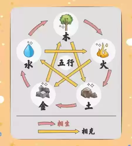 用五行使用技能的动画插图1