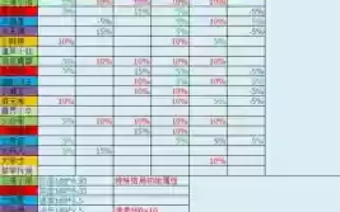 梦幻西游龟速wz孩子养育计划