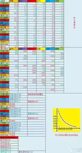 梦幻西游龟速wz孩子养育计划插图