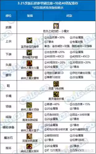 dnf福音传道者输出装备选择插图 dnf福音传道者输出装备选择插图