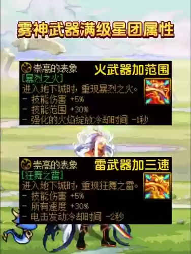 dnf御风技能插图