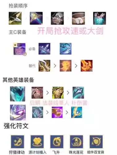 怪兽武器阵容搭配插图 怪兽武器阵容搭配插图