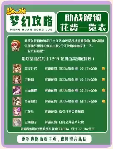 梦幻西游手游人物能援助几次插图1