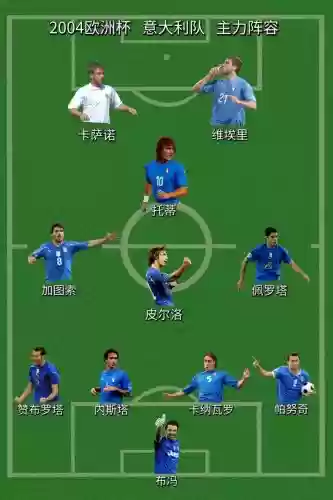 意大利v阵容插图