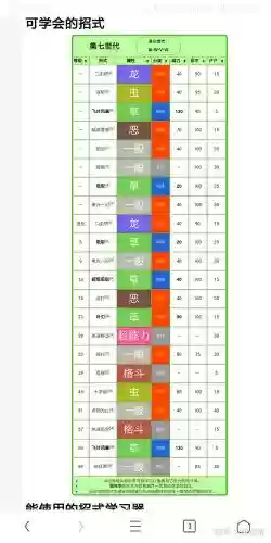 爬行者怎么使用它的技能插图1