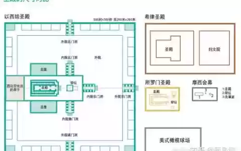 图15圣殿攻略