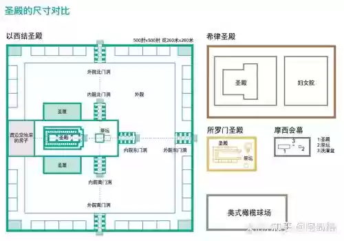 图15圣殿攻略插图 图15圣殿攻略插图