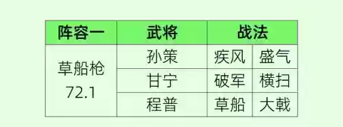 童心孙策阵容搭配插图