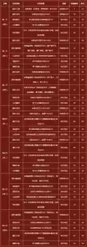 传奇永恒14级怎么升级攻略插图1