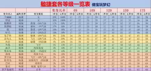 梦幻西游装备套大全插图1