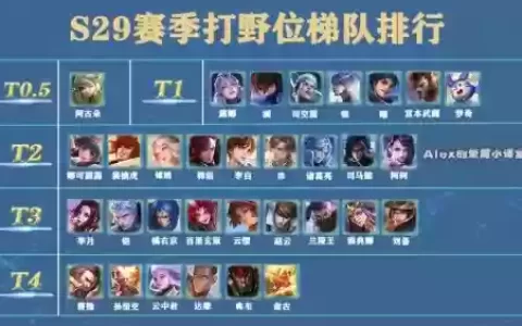 啊骨朵阵容