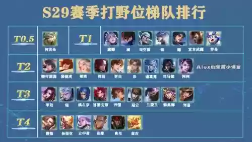 啊骨朵阵容插图