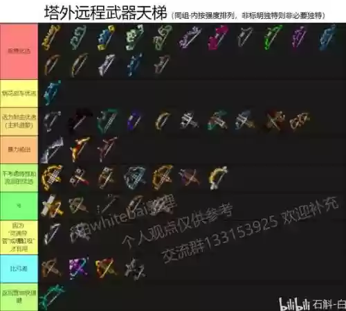 瞎子完美附魔装备插图 瞎子完美附魔装备插图