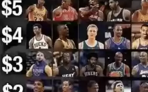 美元nba阵容