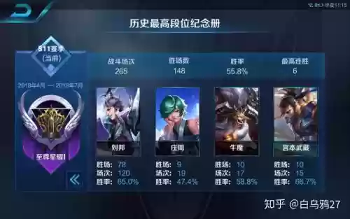 王者荣耀辅助刘邦阵容搭配插图1