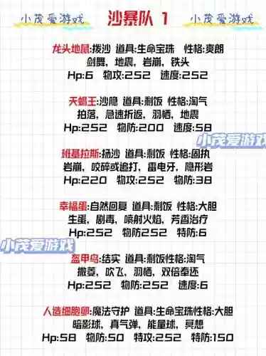 平民队阵容插图