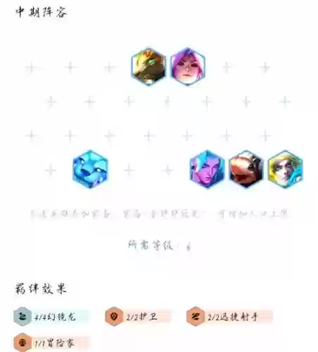幻境龙王阵容搭配插图