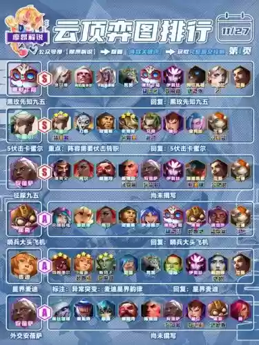 天空43阵容插图