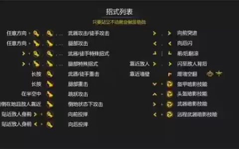 暗影冰川之刺技能链接