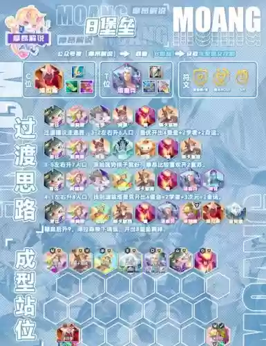 jcc阵容羁绊插图1