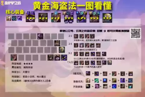 海盗阵容玩法插图1
