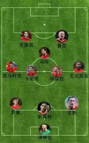 足球阵容起源插图1