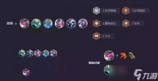 搭配劫的阵容插图1