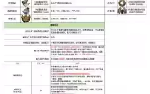 怎么得到异次元装备