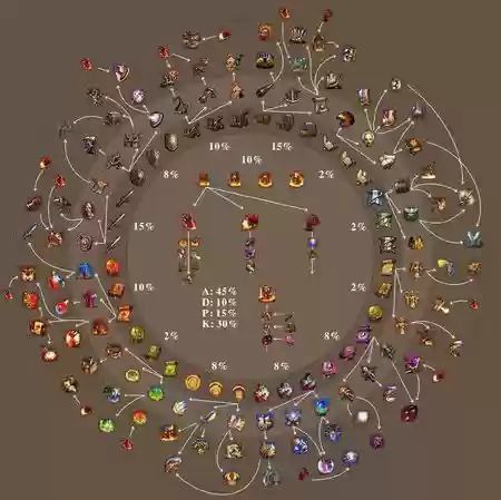 英雄无敌5圣龙再临技能轮插图