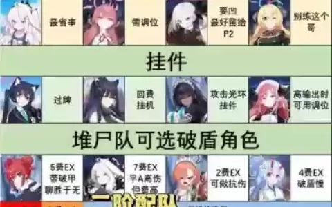 大战一触即发阵容搭配