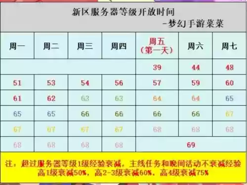梦幻西游手游级别能降级吗_1插图