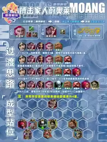 操作最难阵容_1插图1