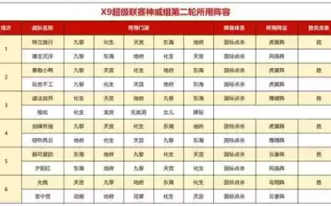 梦幻首发阵容