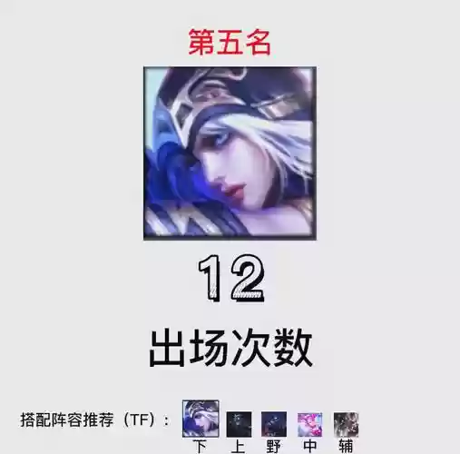 ad阵容搭配插图