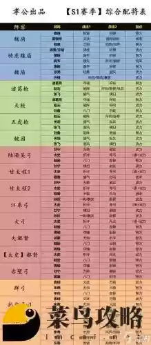 手游我的三国志阵容搭配插图1