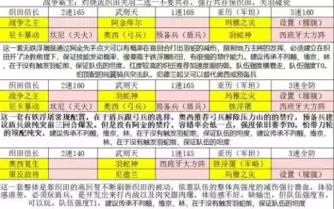 文明与征服逍遥阵容搭配