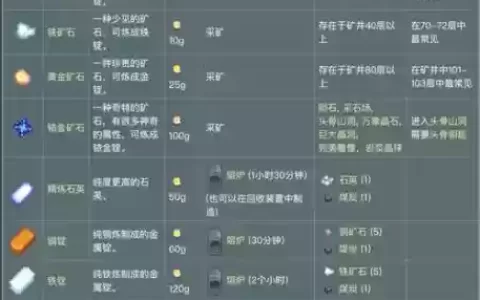 矿石史书阵容